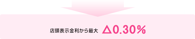 店頭表示金利から最大△1.00%